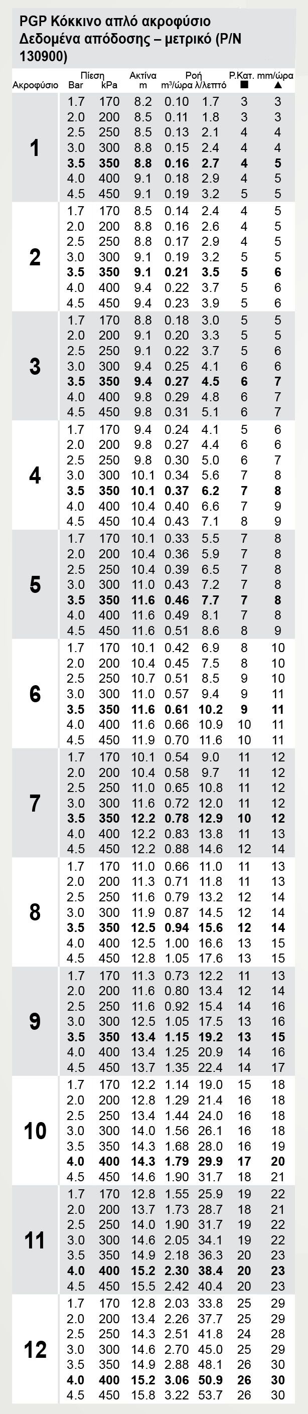 akrofysia pgp adj hunter 1