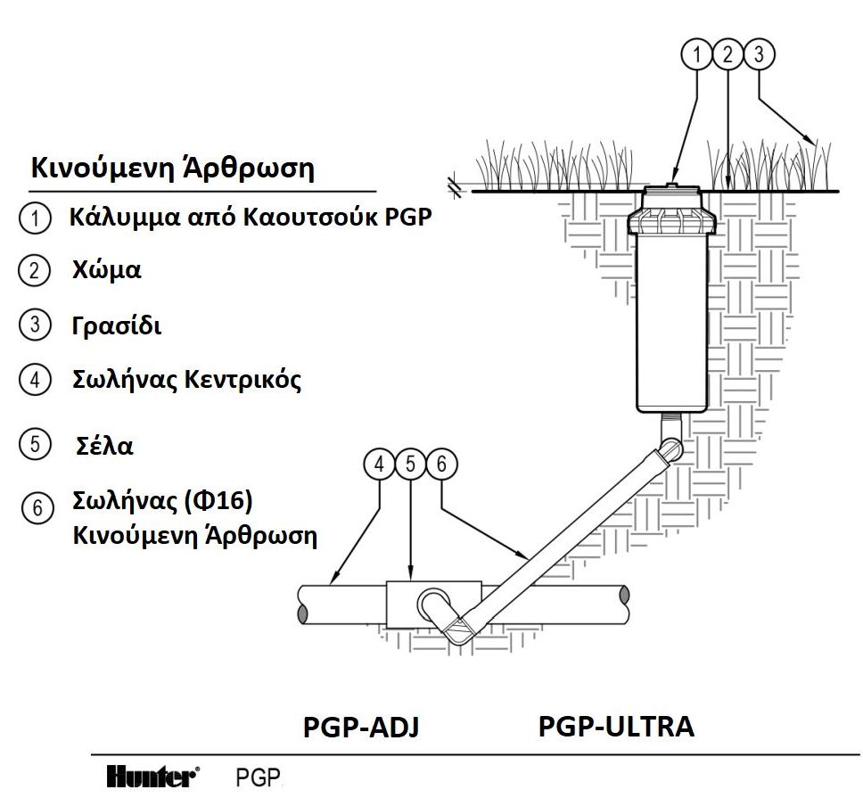 ektojeytiras pgp adj hunter 2