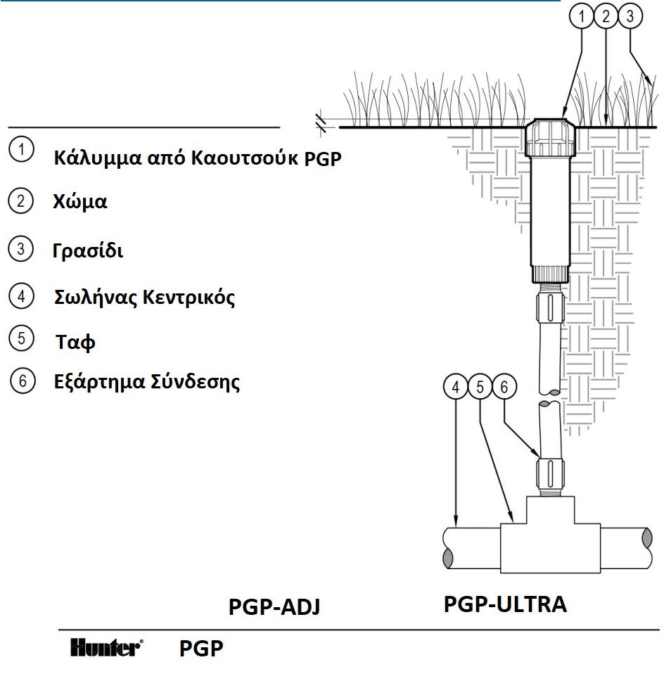 ektojeytiras pgp adj hunter 3
